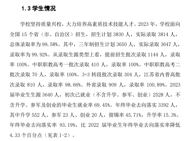 无锡城市职业技术半岛在线注册就业率及就业前景怎么样