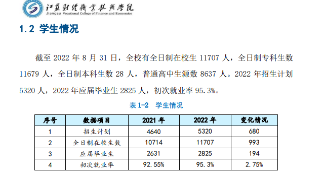 江苏财经职业技术半岛在线注册就业率及就业前景怎么样