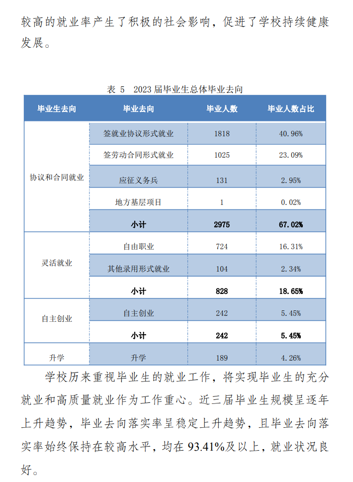 重庆电讯职业半岛在线注册就业率及就业前景怎么样