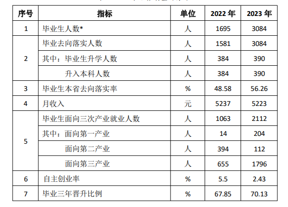 南京机电职业技术半岛在线注册就业率及就业前景怎么样