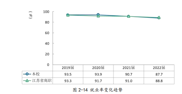 南京机电职业技术半岛在线注册就业率及就业前景怎么样