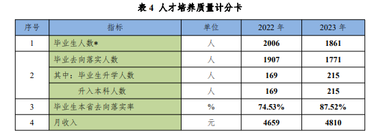 苏州工业园区服务外包职业半岛在线注册就业率及就业前景怎么样