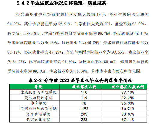 徐州幼儿师范高等专科学校就业率及就业前景怎么样