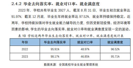 江苏商贸职业半岛在线注册就业率及就业前景怎么样