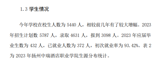 扬州中瑞酒店职业半岛在线注册就业率及就业前景怎么样