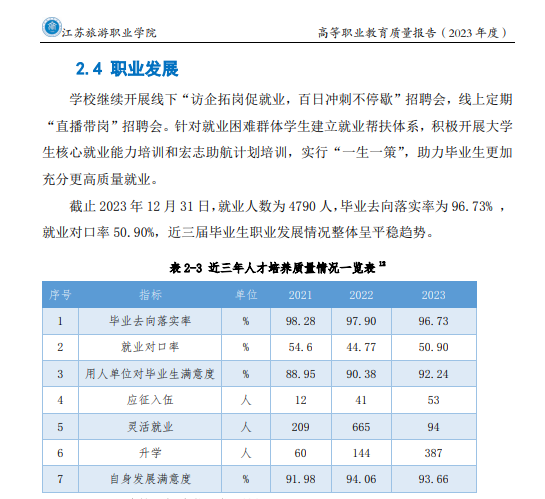 江苏旅游职业半岛在线注册就业率及就业前景怎么样