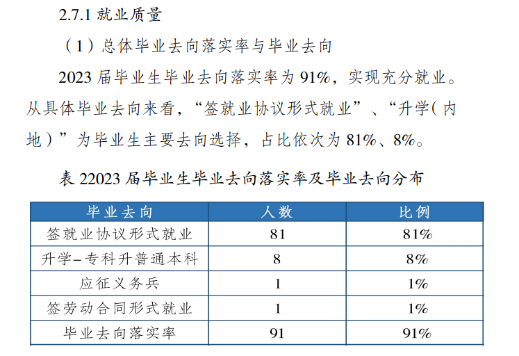 重庆健康职业学院就业率及就业前景怎么样