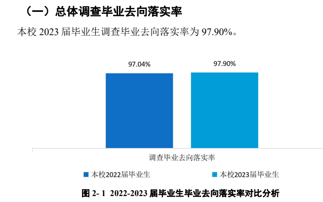 海南职业技术半岛在线注册就业率及就业前景怎么样