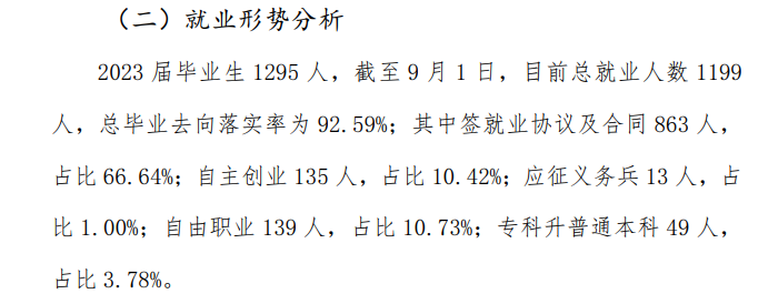 三亚城市职业半岛在线注册就业率及就业前景怎么样