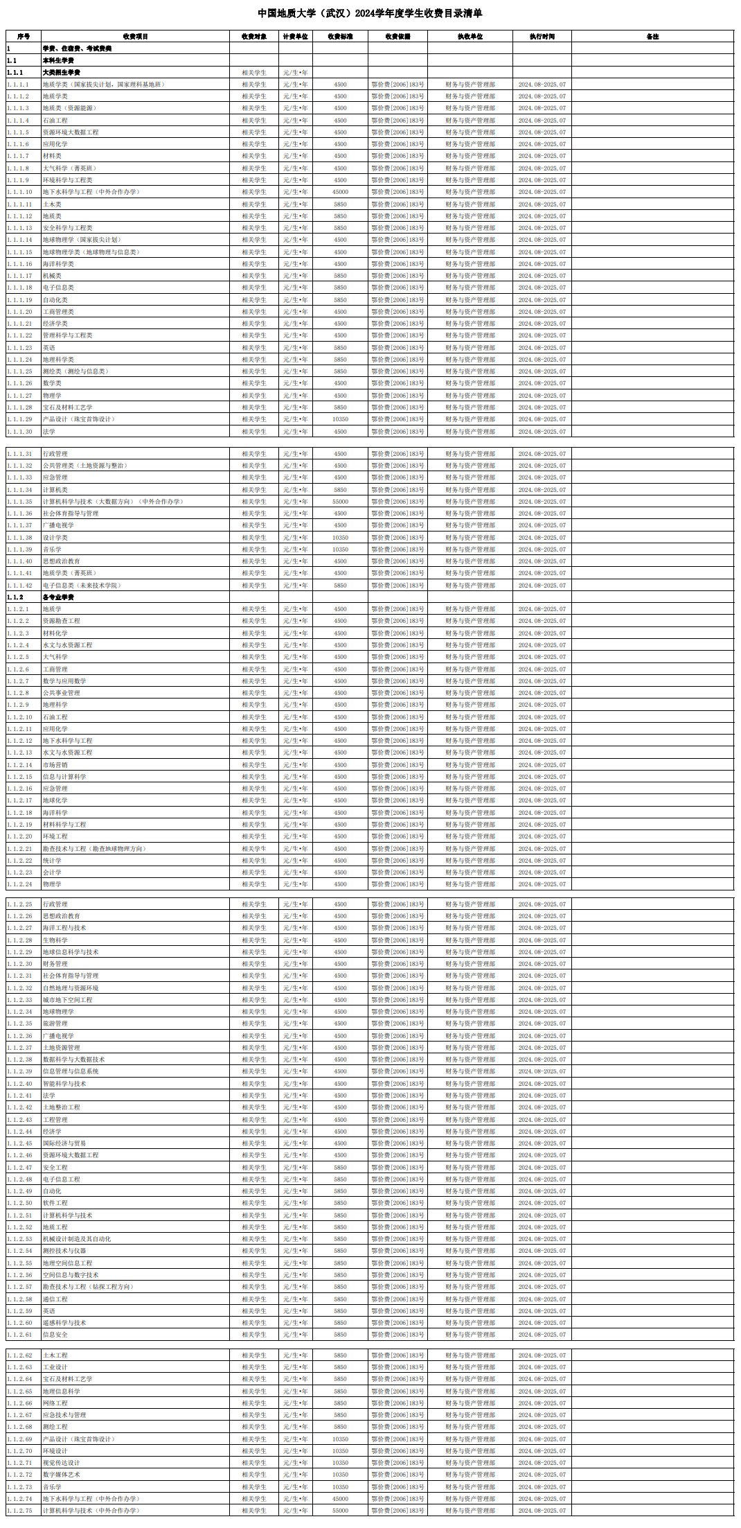 2024中国地质大学（武汉）学费多少钱一年-各专业收费标准