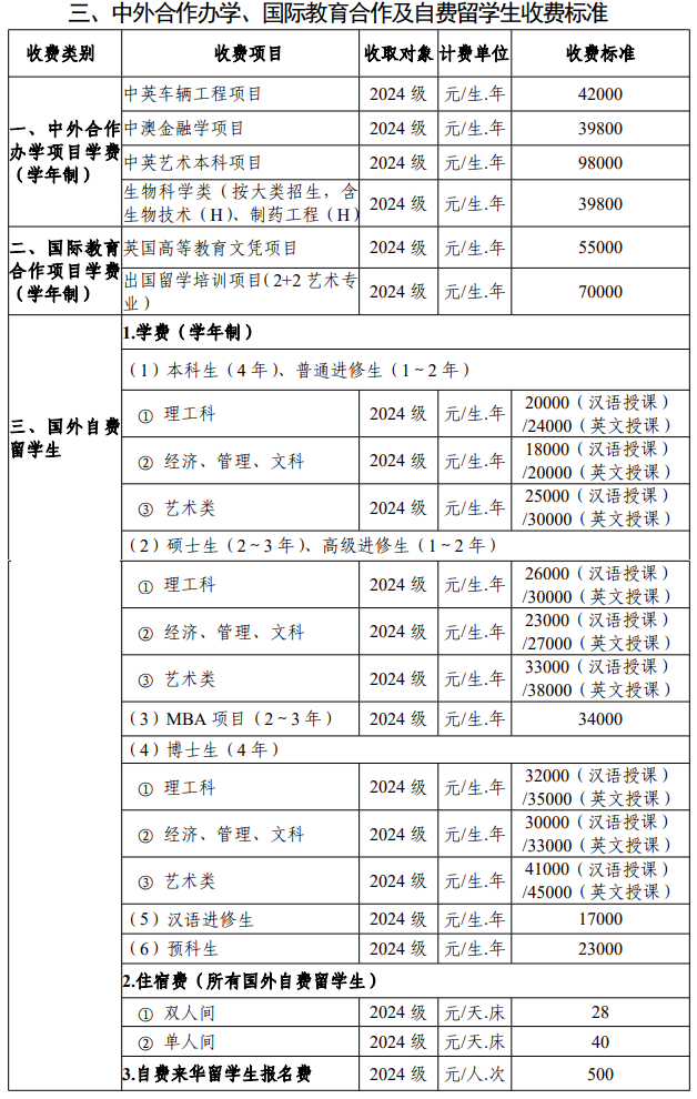 2024武汉理工大学中外合作办学学费多少钱一年-各专业收费标准