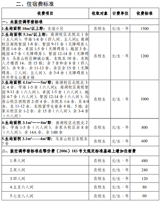 2024武汉理工大学中外合作办学学费多少钱一年-各专业收费标准