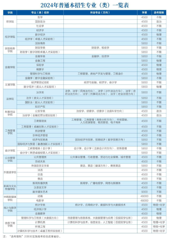 2024中南财经政法大学学费多少钱一年-各专业收费标准