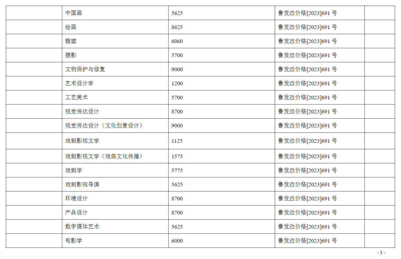 2024山东艺术学院艺术类学费多少钱一年-各专业收费标准