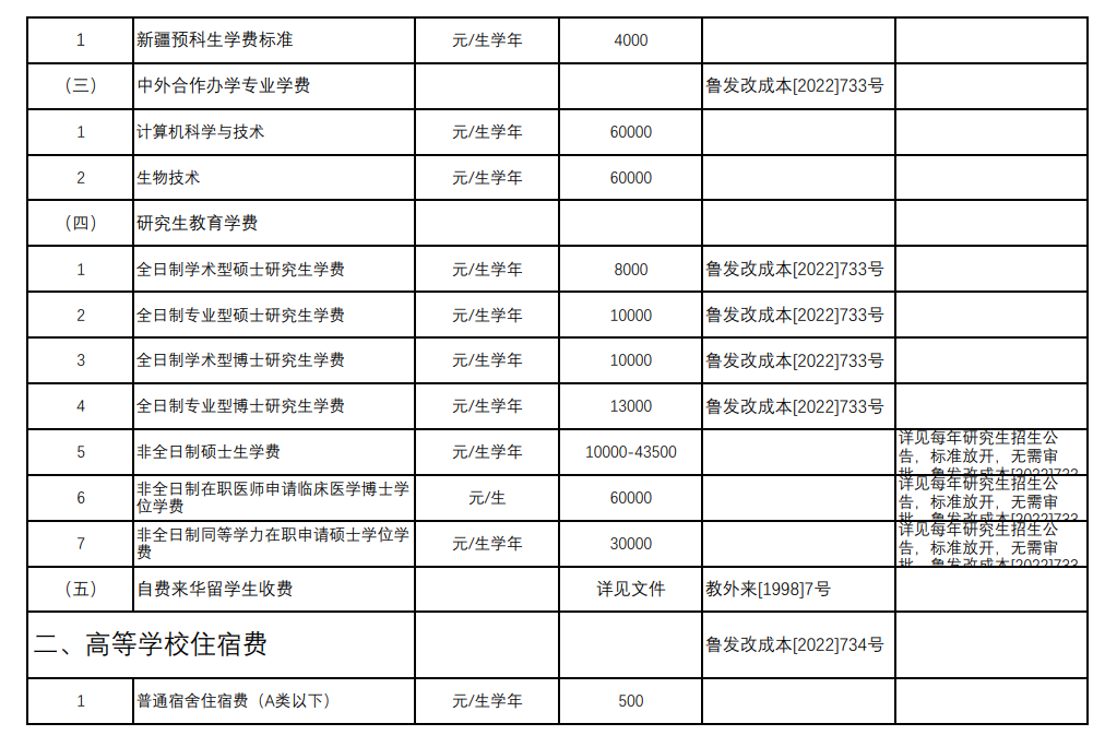 2024青岛大学学费多少钱一年-各专业收费标准