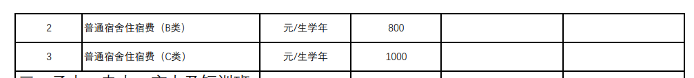 2024青岛大学学费多少钱一年-各专业收费标准