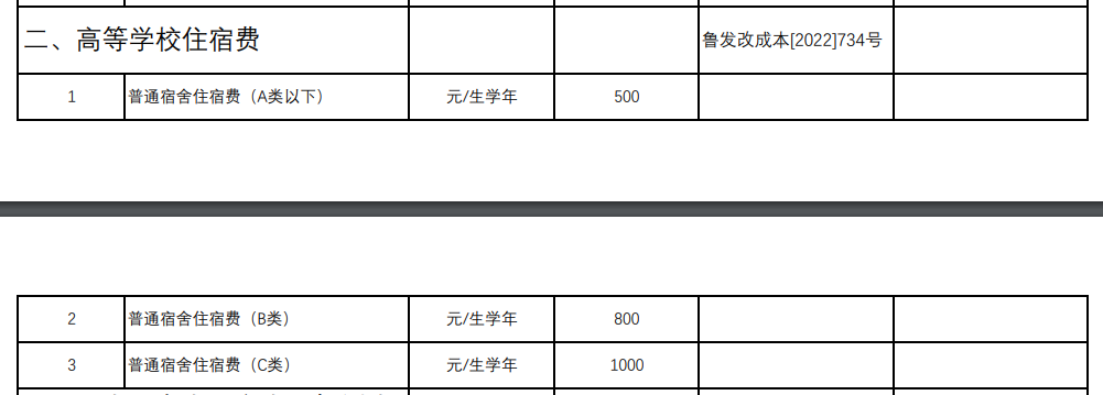 2024青岛大学艺术类学费多少钱一年-各专业收费标准