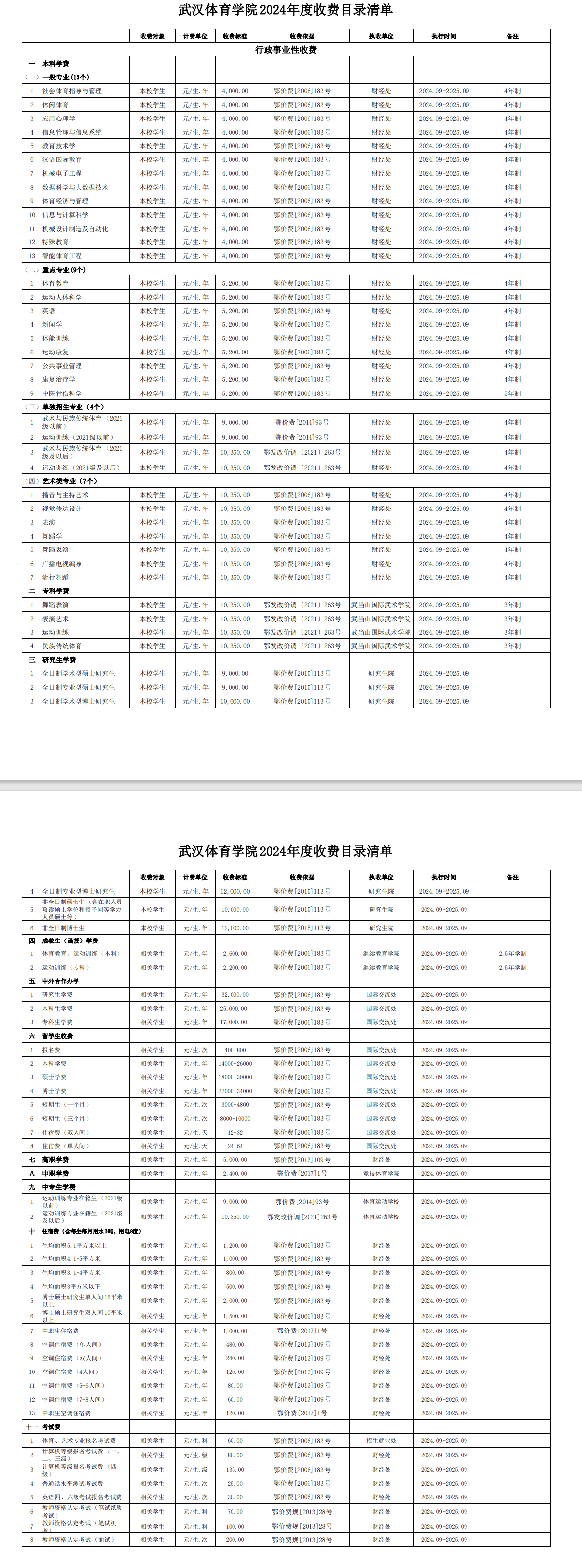 2024武汉体育学院学费多少钱一年-各专业收费标准