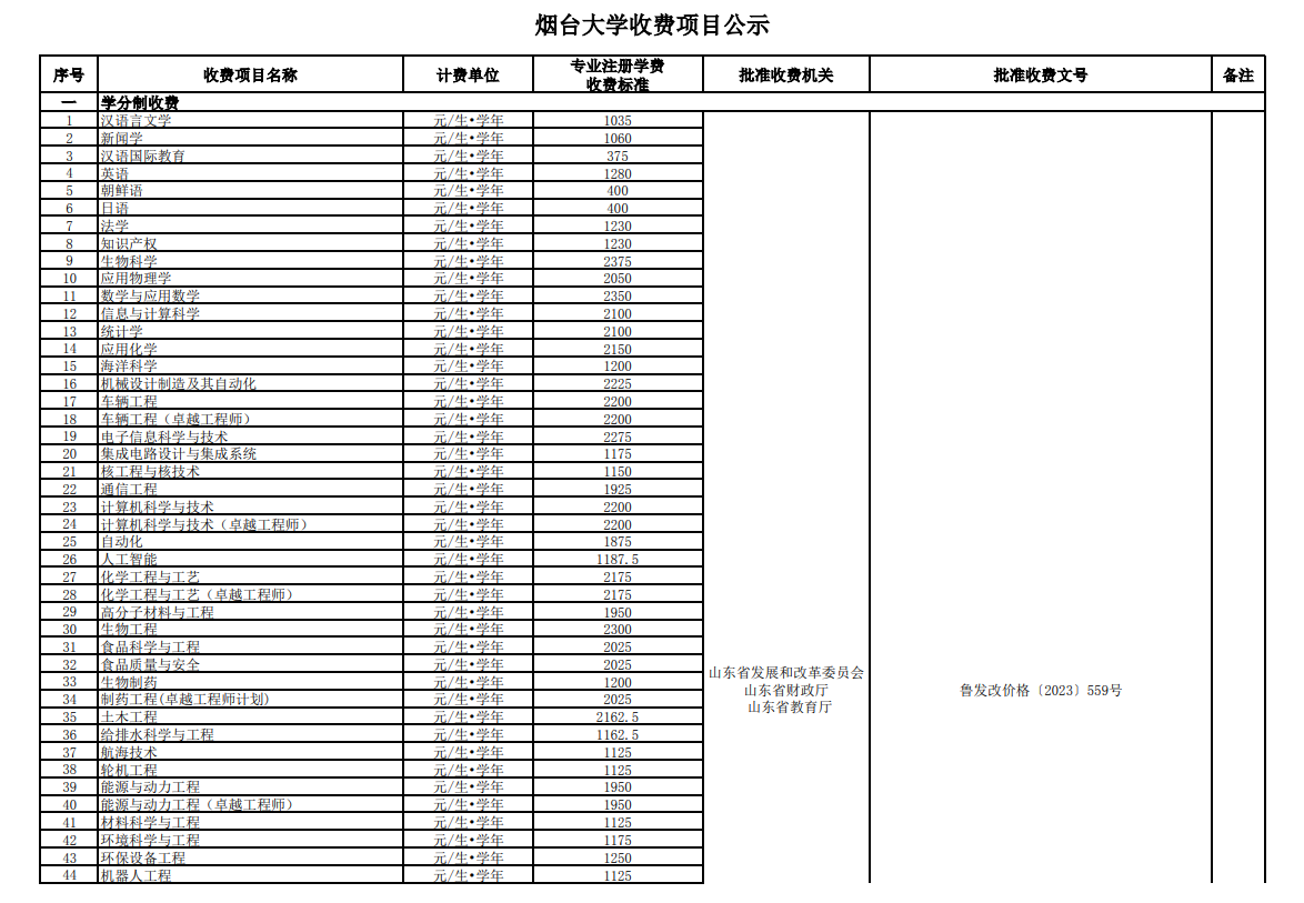 2024烟台大学学费多少钱一年-各专业收费标准