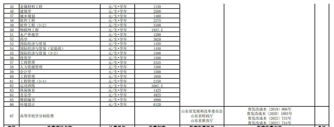 2024烟台大学学费多少钱一年-各专业收费标准