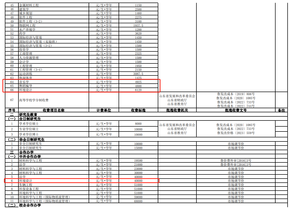 2024烟台大学艺术类学费多少钱一年-各专业收费标准
