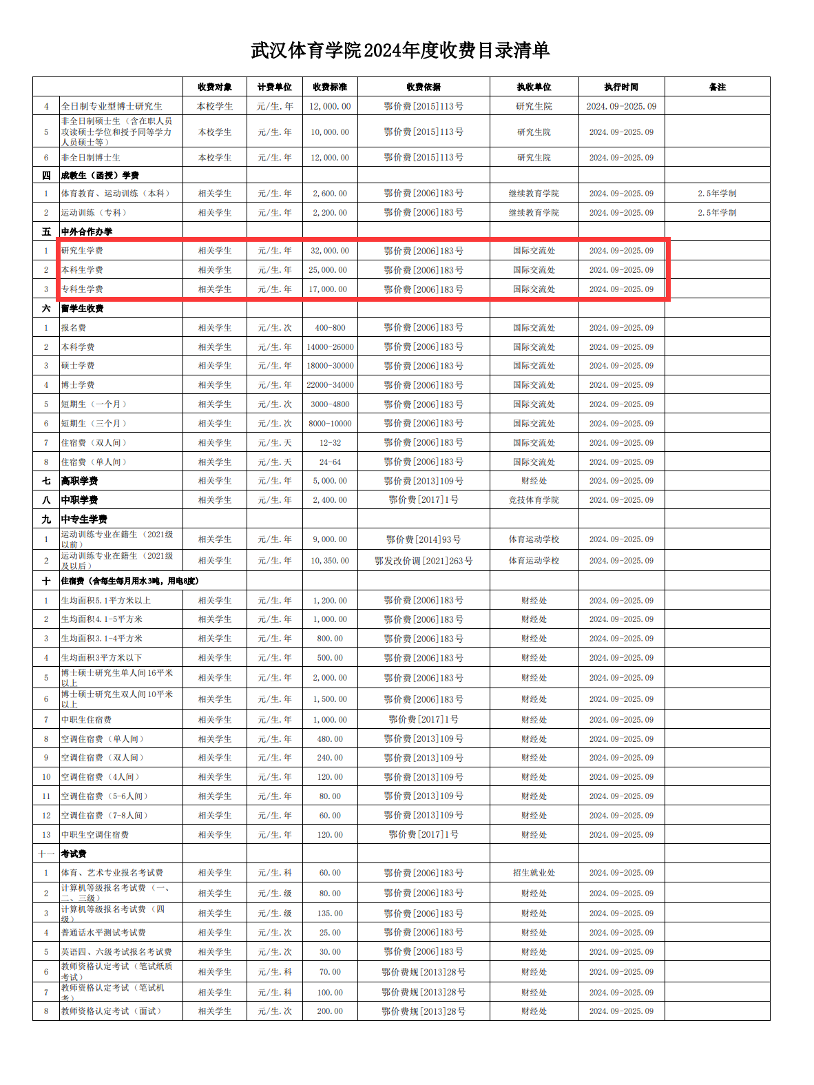 2024武汉体育学院中外合作办学学费多少钱一年-各专业收费标准