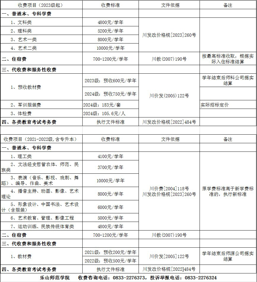 2024乐山师范学院学费多少钱一年-各专业收费标准