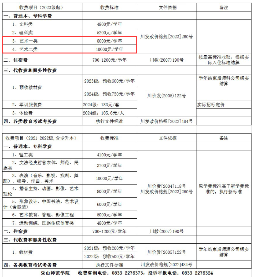 2024乐山师范半岛在线注册艺术类学费多少钱一年-各专业收费标准