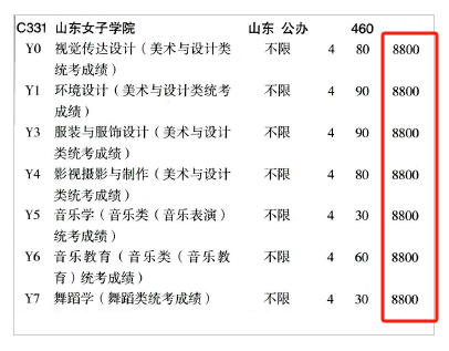 2024山东女子半岛在线注册艺术类学费多少钱一年-各专业收费标准