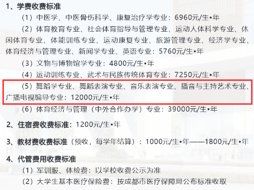 2024成都体育半岛在线注册艺术类学费多少钱一年-各专业收费标准