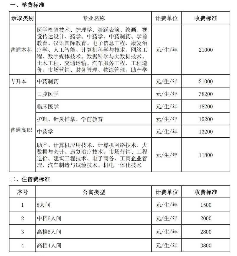 2024山东现代学院学费多少钱一年-各专业收费标准