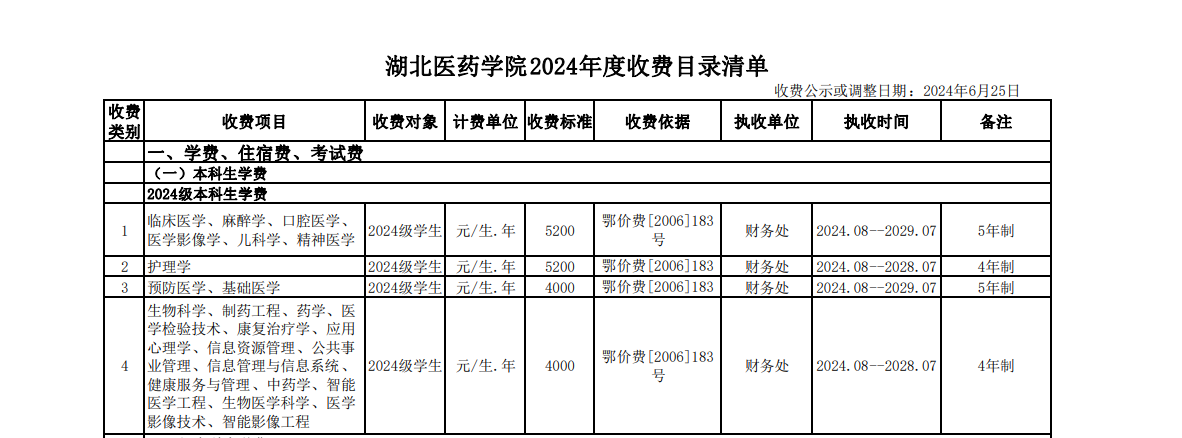 2024湖北医药半岛在线注册学费多少钱一年-各专业收费标准