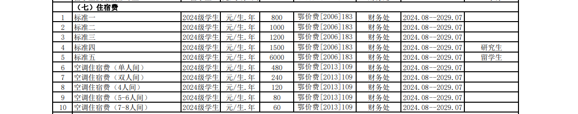 2024湖北医药半岛在线注册学费多少钱一年-各专业收费标准