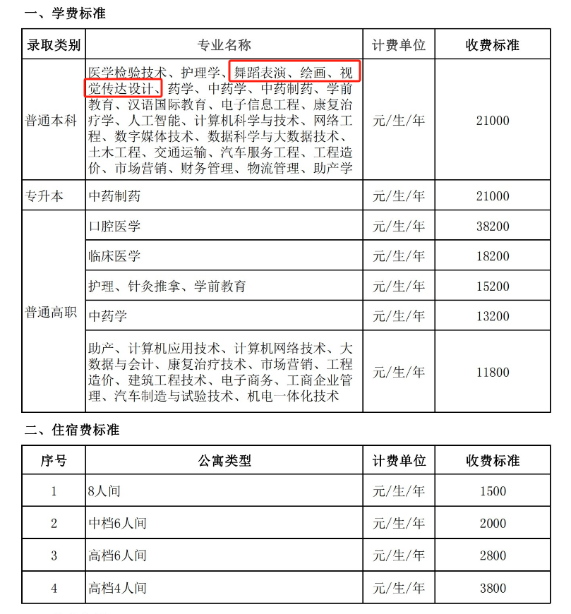 2024山东现代半岛在线注册艺术类学费多少钱一年-各专业收费标准