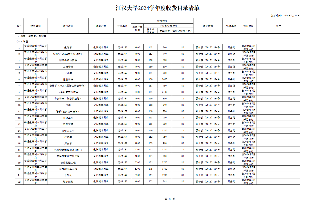 2024江汉大学学费多少钱一年-各专业收费标准