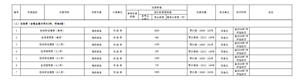 2024江汉大学中外合作办学学费多少钱一年-各专业收费标准