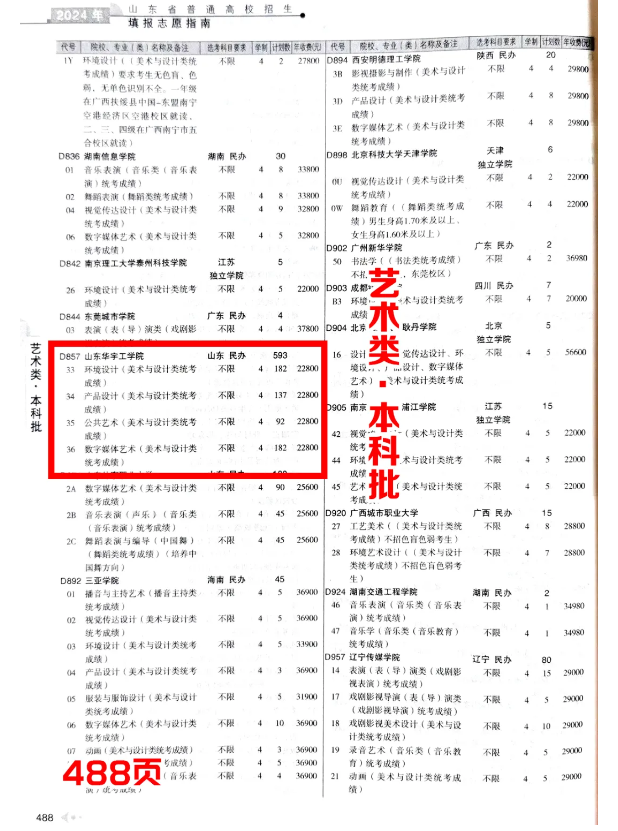 2024山东华宇工学院艺术类学费多少钱一年-各专业收费标准