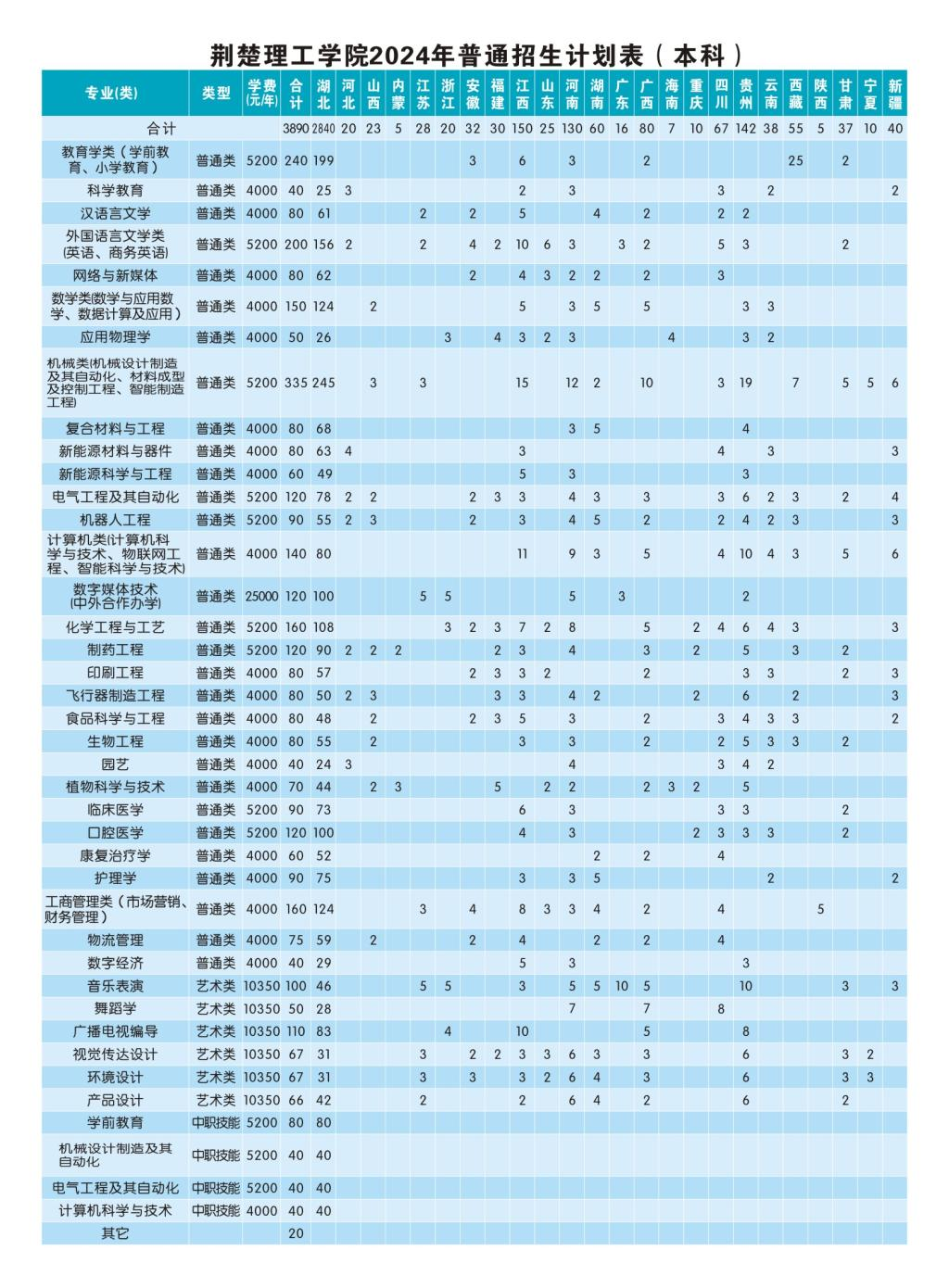 2024荆楚理工半岛在线注册学费多少钱一年-各专业收费标准