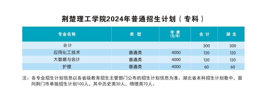 2024荆楚理工半岛在线注册学费多少钱一年-各专业收费标准