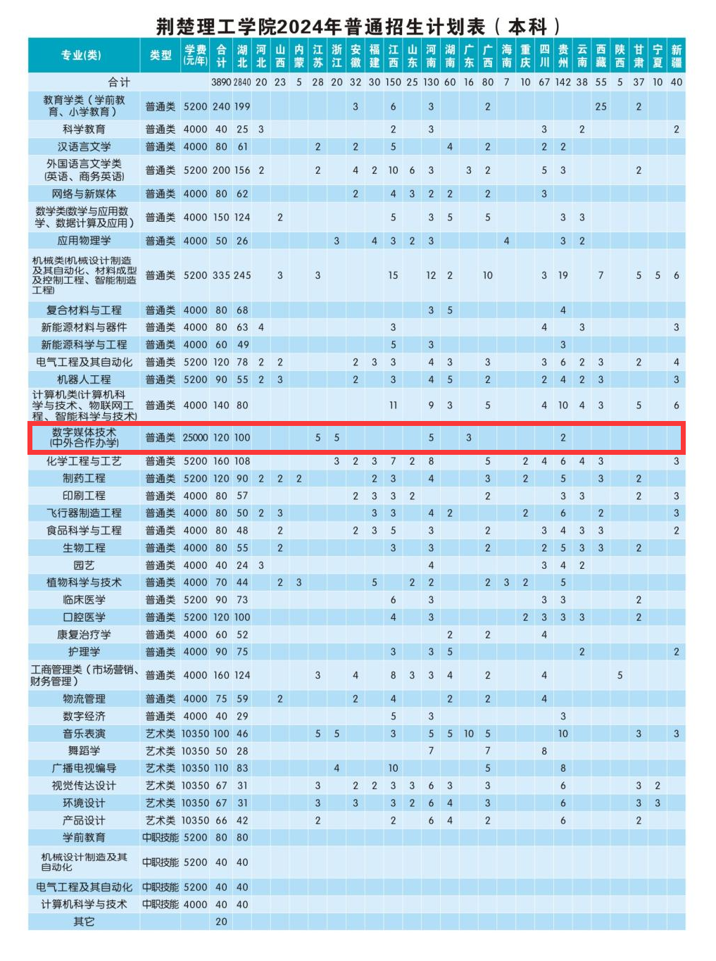 2024荆楚理工学院中外合作办学学费多少钱一年-各专业收费标准