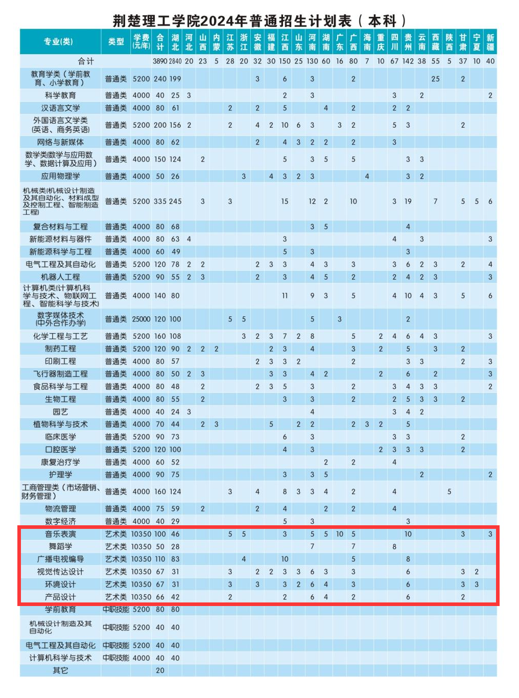 2024荆楚理工半岛在线注册艺术类学费多少钱一年-各专业收费标准