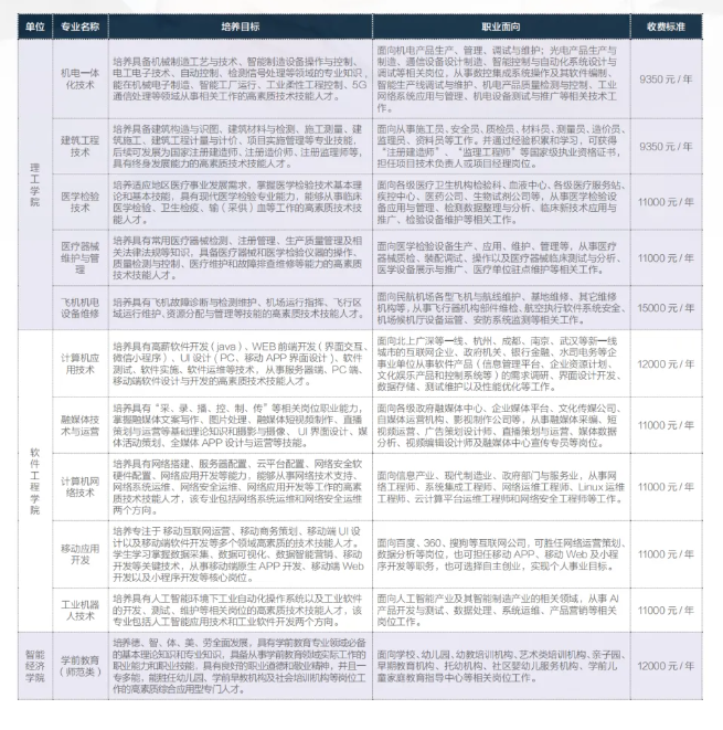 2024黄冈科技职业半岛在线注册学费多少钱一年-各专业收费标准