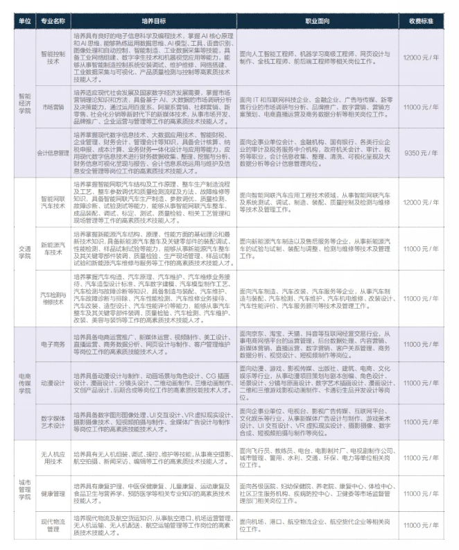 2024黄冈科技职业半岛在线注册学费多少钱一年-各专业收费标准