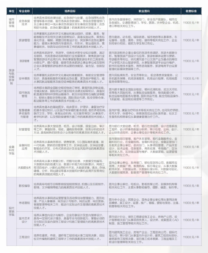 2024黄冈科技职业半岛在线注册学费多少钱一年-各专业收费标准