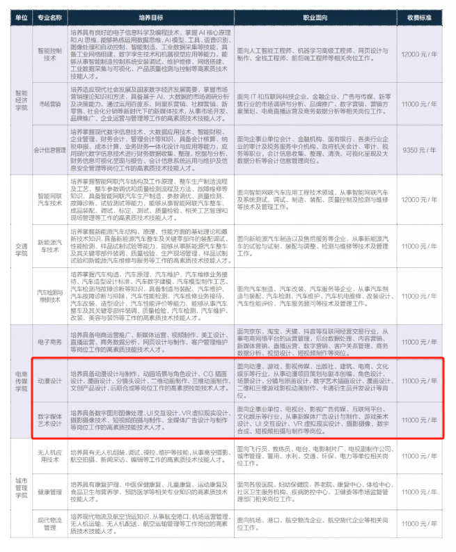 2024黄冈科技职业学院艺术类学费多少钱一年-各专业收费标准