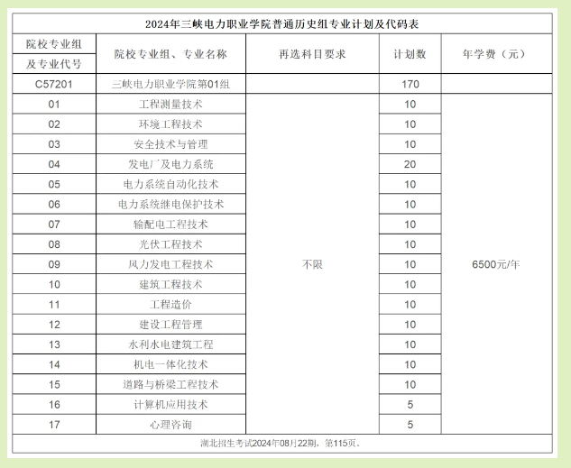 2024三峡电力职业学院学费多少钱一年-各专业收费标准