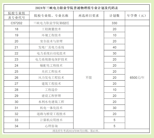 2024三峡电力职业学院学费多少钱一年-各专业收费标准