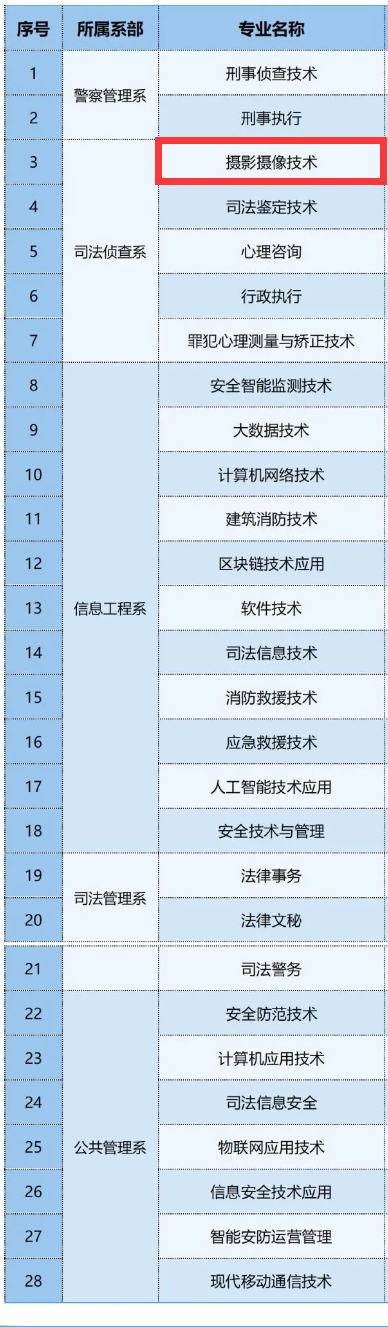 2024武汉警官职业学院艺术类学费多少钱一年-各专业收费标准