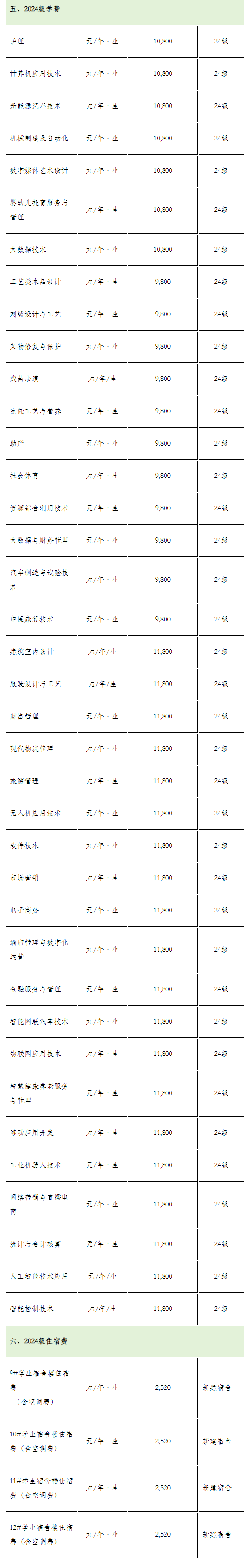 2024长江艺术工程职业半岛在线注册学费多少钱一年-各专业收费标准