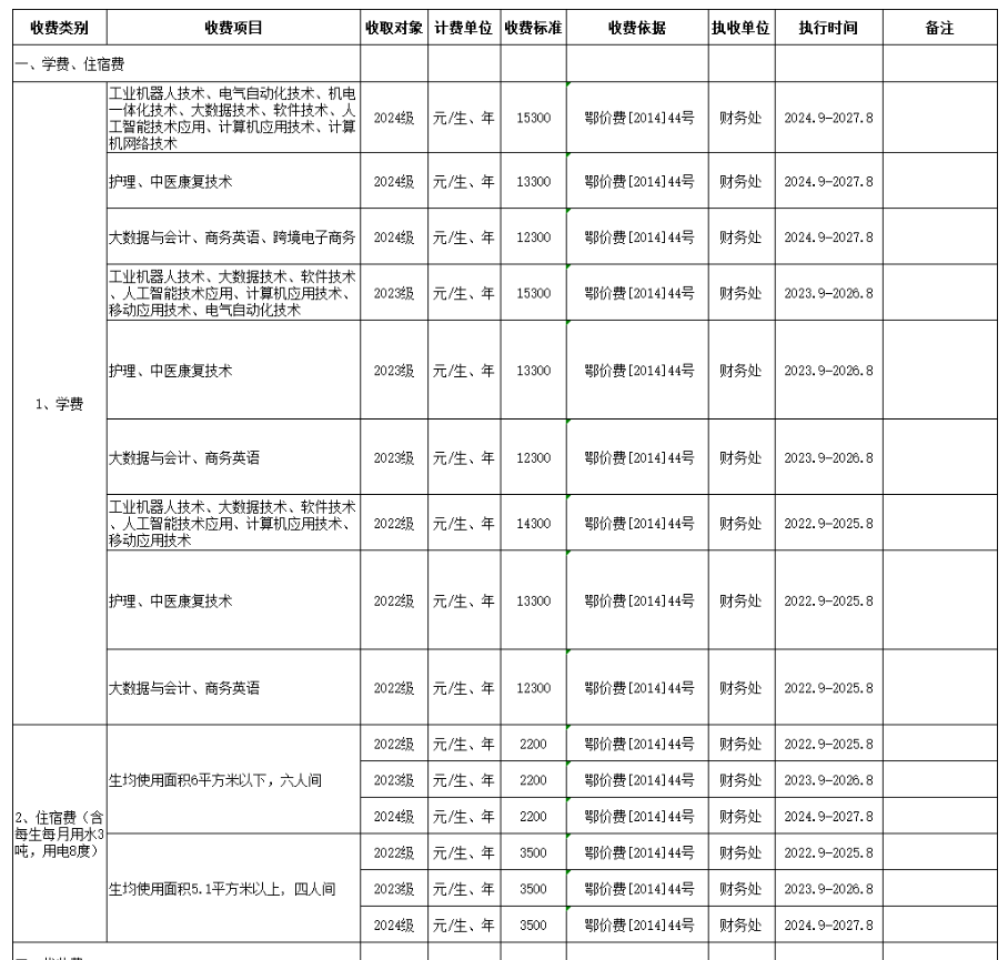 2024湖北孝感美珈职业半岛在线注册学费多少钱一年-各专业收费标准